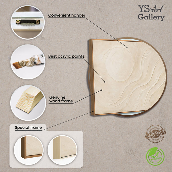 Material und Eigenschaften eines strukturierten Leinwandbildes, Übersichtsgrafik